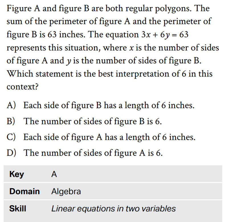 Cấu trúc đề thi SAT Math 3