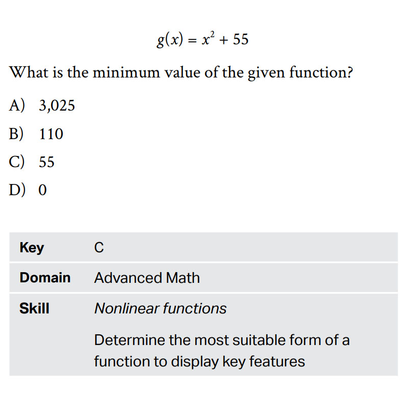 Cấu trúc đề thi SAT Math câu Advanced Math 1