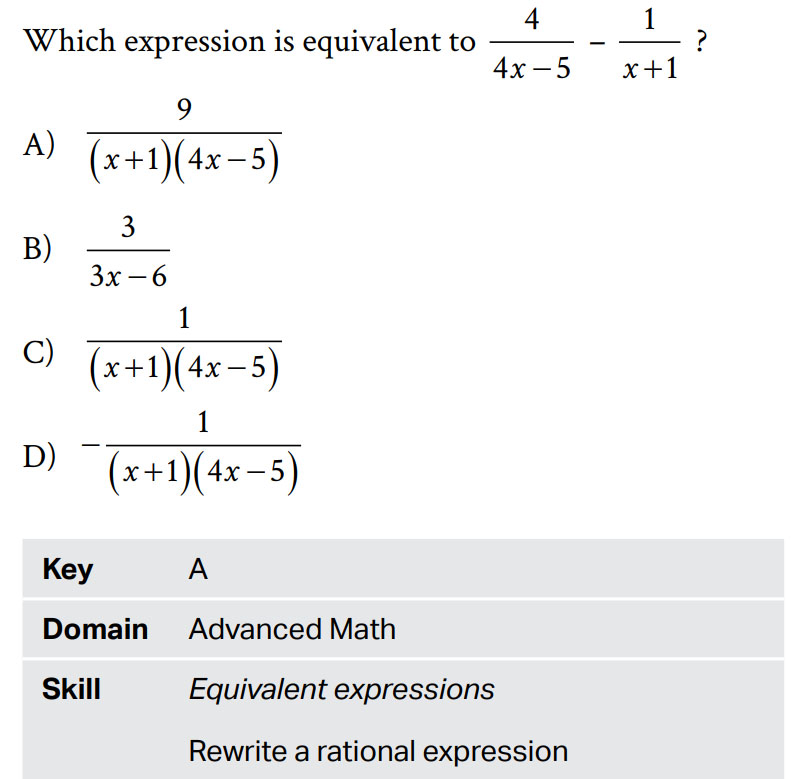 Cấu trúc đề thi SAT Math câu Advanced Math 4