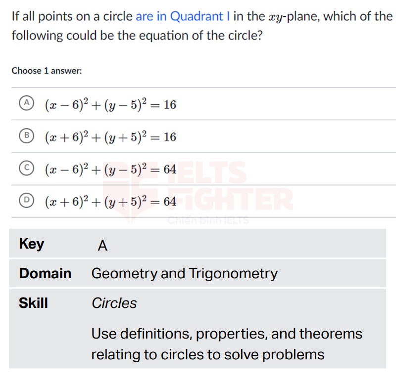 Cấu trúc đề thi SAT Math Geometry and Trigonometry 4