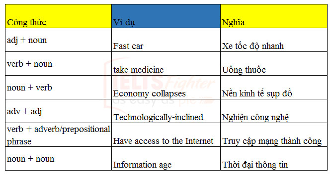 C&ocirc;ng thức tạo n&ecirc;n collocation