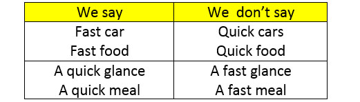 Collocations l&agrave; g&igrave;