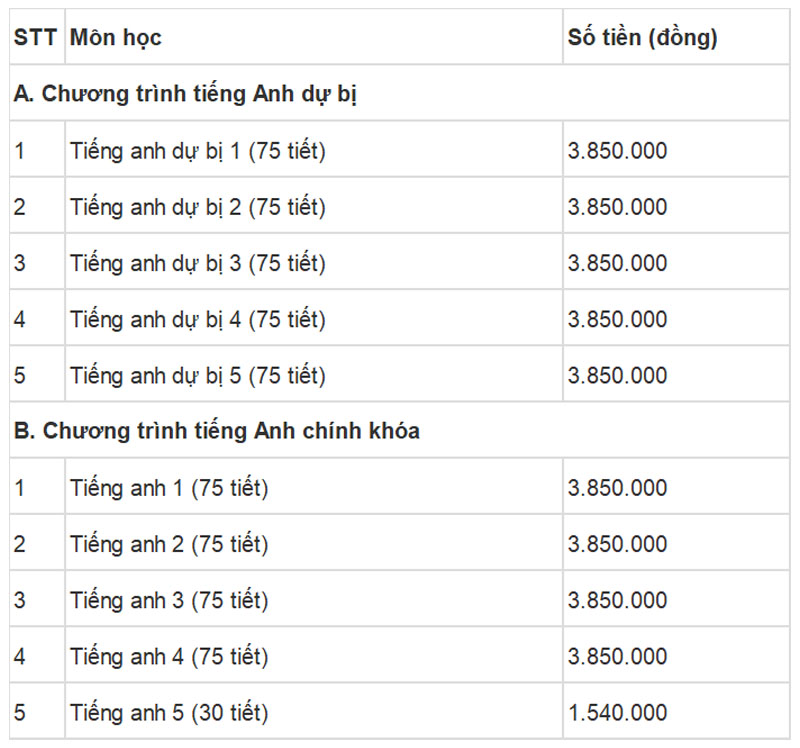 học ph&iacute; đại học t&ocirc;n đức thắng 5