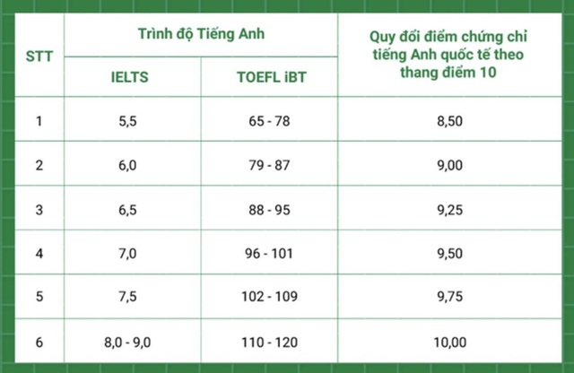uu-the-vuot-troi-cua-tre-duoc-hoc-ielts-tu-cap-2 4