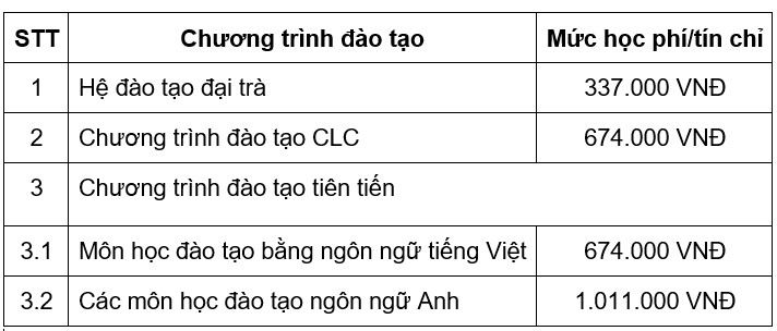 Học phí đại học hàng hải