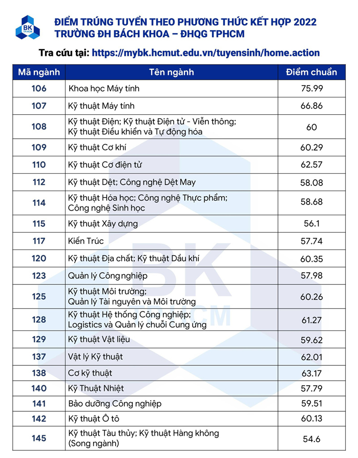 điểm chuẩn đại học bách khoa HCM
