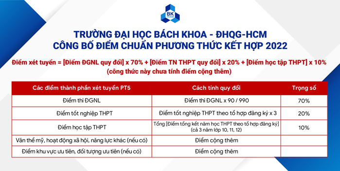 điểm chuẩn đại học bách khoa HCM