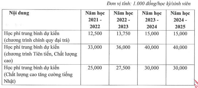 học phí đại học bách khoa tp.hcm