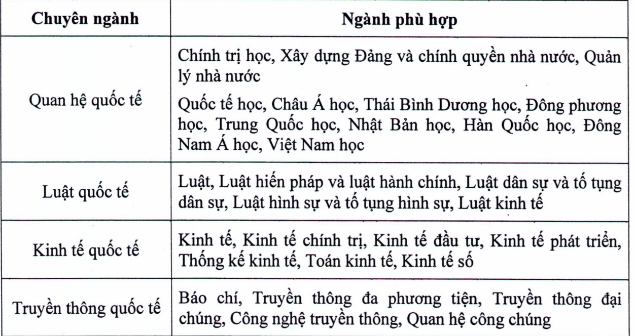 đào tạo Thạc sĩ