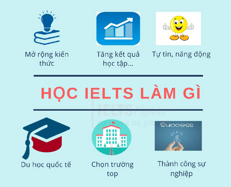 Có nên học IELTS - học IELTS để làm gì