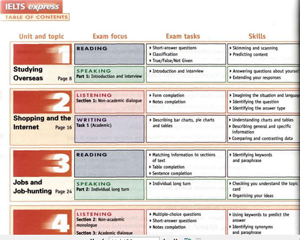 S&Aacute;CH IELTS EXPRESS INTERMEDIATE