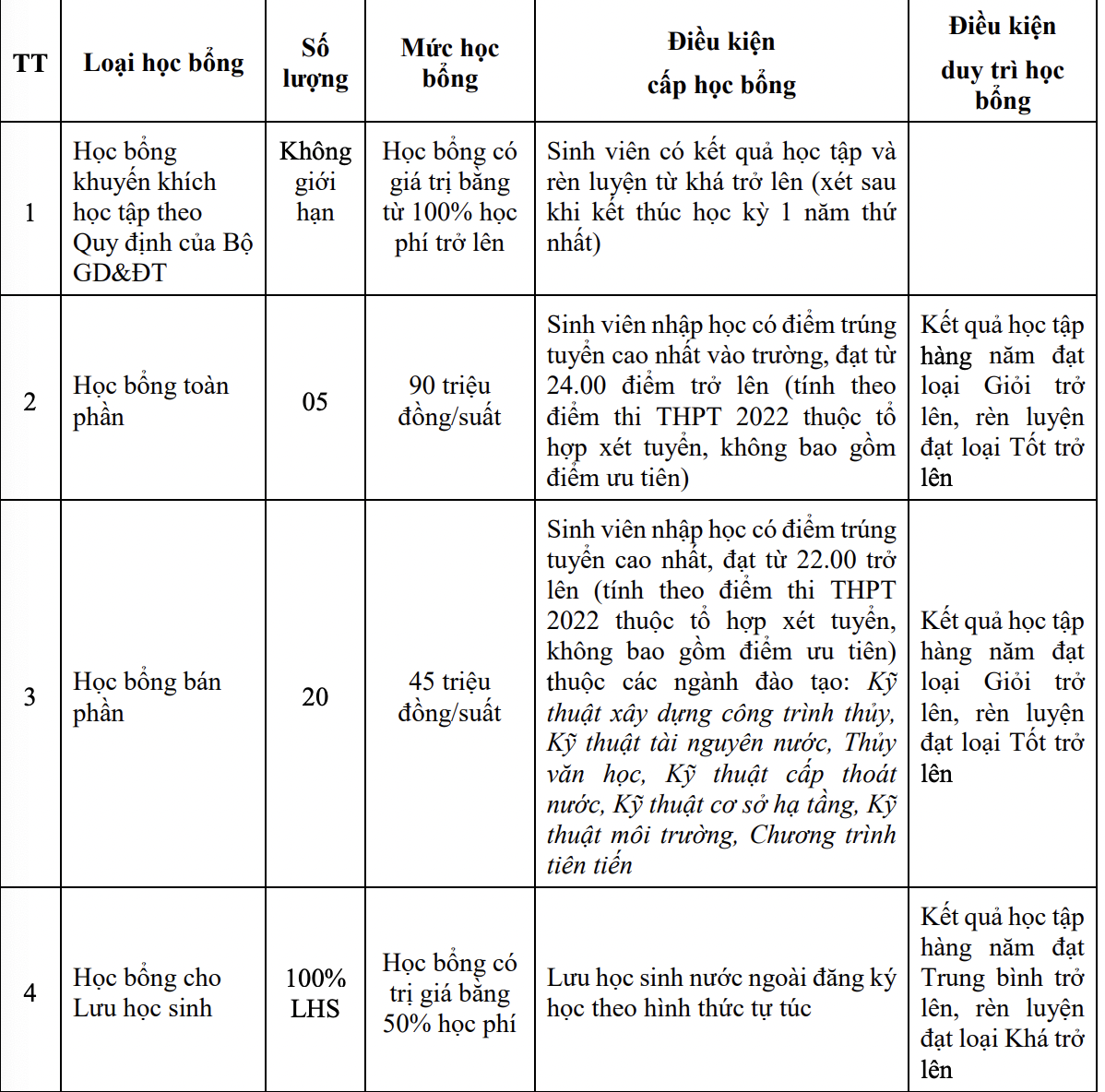 Học bổng TLU