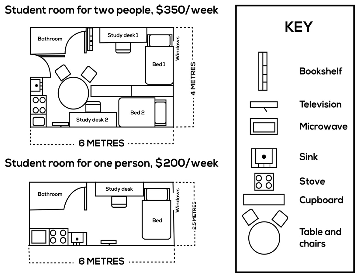Từ vựng IELTS Writing Task 1 - Dạng Map - 2