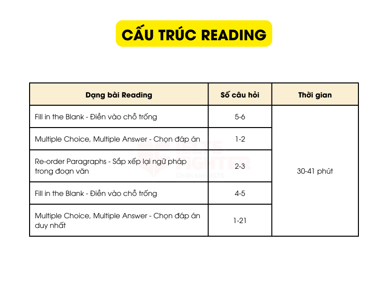 Cấu trúc Đọc