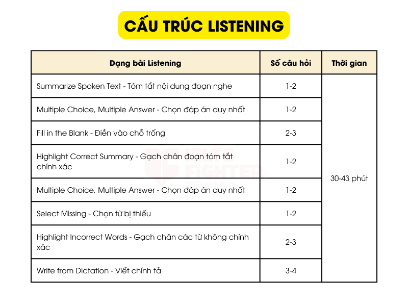 Cấu trúc Nghe
