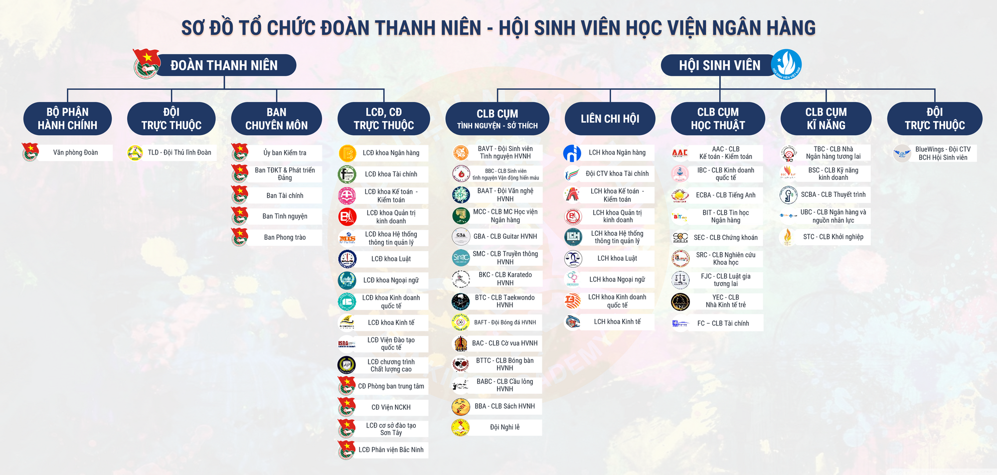 các câu lạc bộ học viện ngân hàng