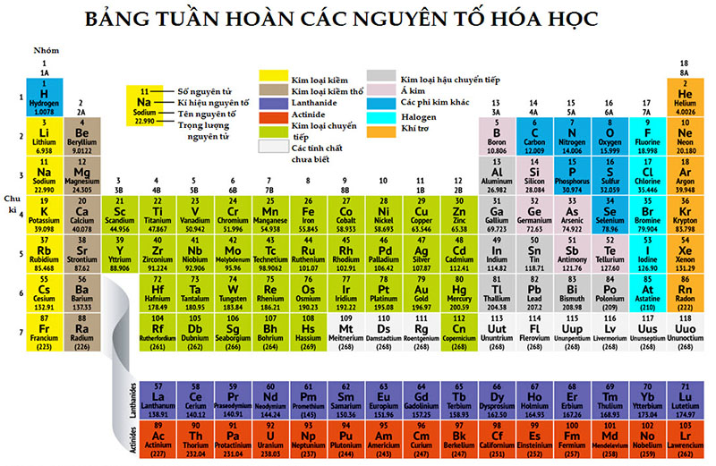 từ vựng tiếng anh chuyên ngành hóa học