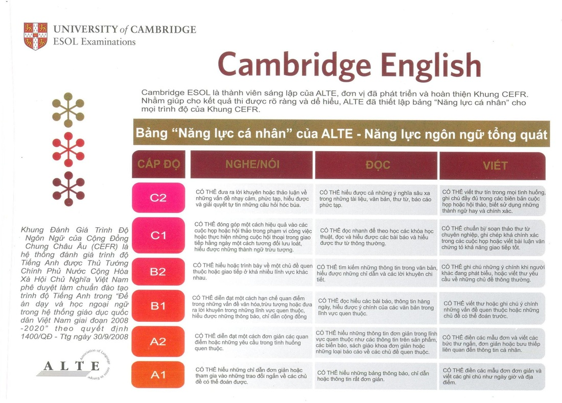 6 levels từ cơ bản đến th&agrave;nh thạo của chứng chỉ CEFR
