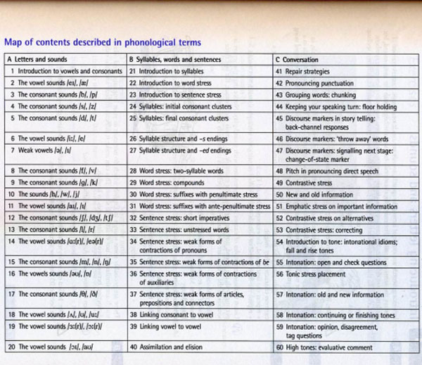 English Prounciation in use b&agrave;i học 1