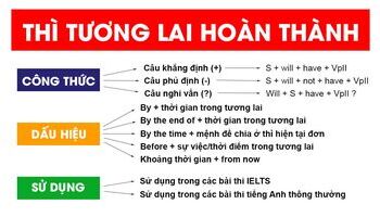 thi-tuong-lai-hoan-thanh-future-perfect-va-bai-tap-co-dap-an-2086