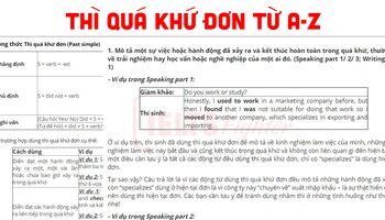 qua-khu-don-past-simple-tat-tan-kien-thuc-va-bai-tap-co-dap-an-2790