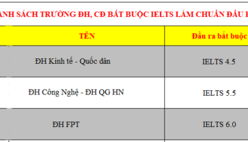 cac-truong-dai-hoc-quy-doi-chuan-dau-ra-tieng-anh-voi-chung-chi-ielts-2934